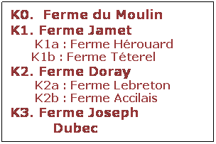 Zone de Texte: K0.  Ferme du Moulin 
K1. Ferme Jamet
       K1a : Ferme Hrouard
      K1b : Ferme Tterel        
K2. Ferme Doray
       K2a : Ferme Lebreton
       K2b : Ferme Accilais
K3. Ferme Joseph
          Dubec
 
